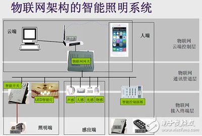 精英匯聚，照亮未來 ETD第11期聚焦物聯(lián)網(wǎng)下的智能照明前沿技術(shù)