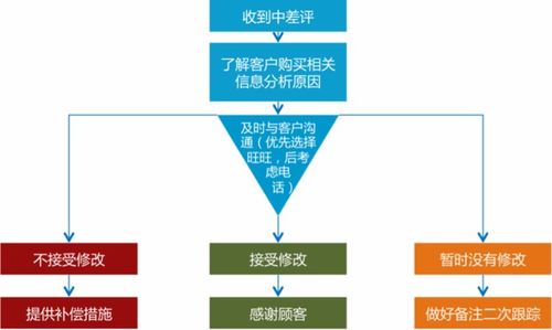 電商與票務代理客服全流程 售前、售中與售后詳解