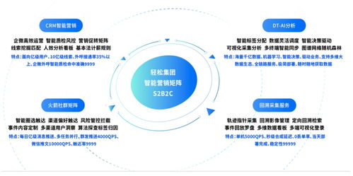 進(jìn)軍罕見病全鏈管理 輕松集團(tuán)完善健康全景布局的市場(chǎng)觀察
