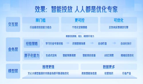 營銷平臺輕舸助攻票務代理服務，日均服務1.4萬客戶實現生意增長