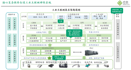 喜報！樂圖云表成功入選廣東省制造業數字化轉型產業生態供給資源池信息系統集成